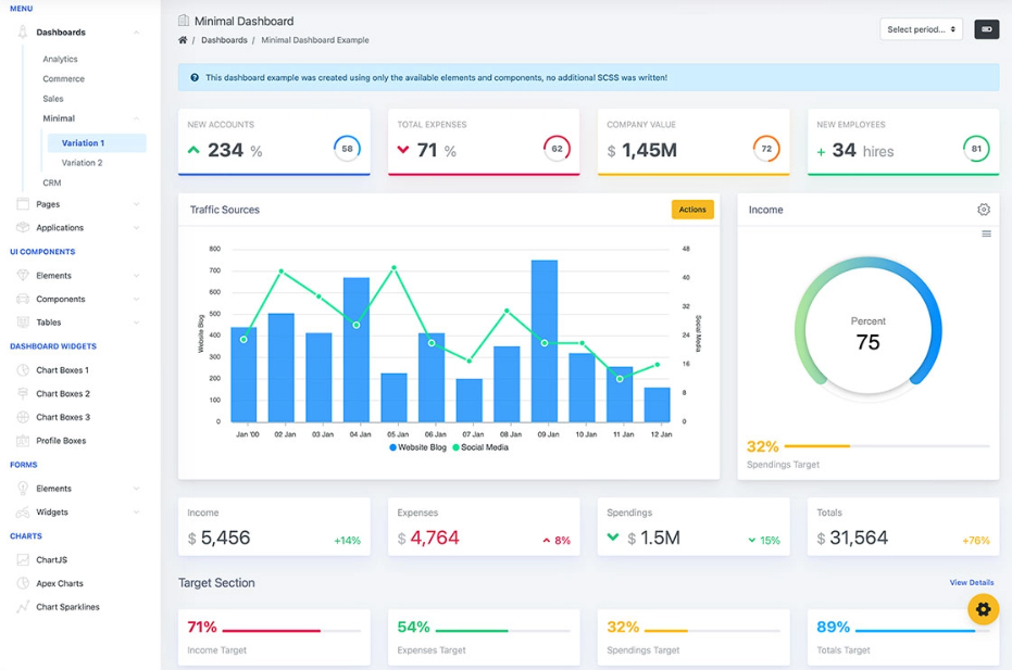 Dashboard mockup